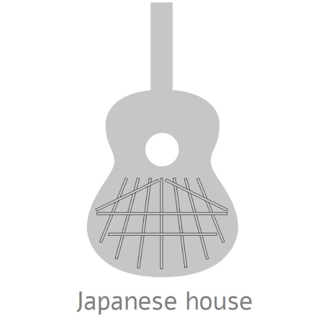 Alhambra Guitarras luthier